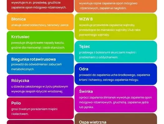 Obowiązkowe szczepienia ochronne – kalendarz na 2026 rok