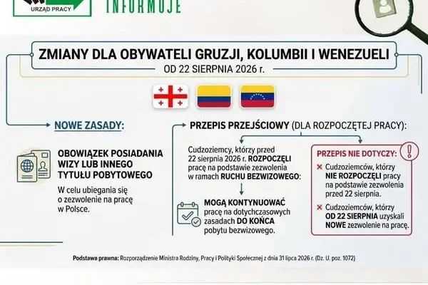 Nowe wymogi wizowe dla obywateli Gruzji, Kolumbii i Wenezueli od 22 sierpnia 2026 r.