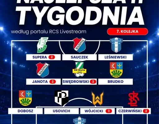 Najlepsza jedenastka 7. kolejki III ligi gr. 1 – wyróżnieni zawodnicy