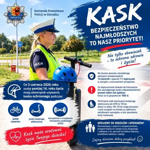 Akcja „KASK” w powiecie sieradzkim: 14 kontroli, 11 wykroczeń wśród najmłodszych