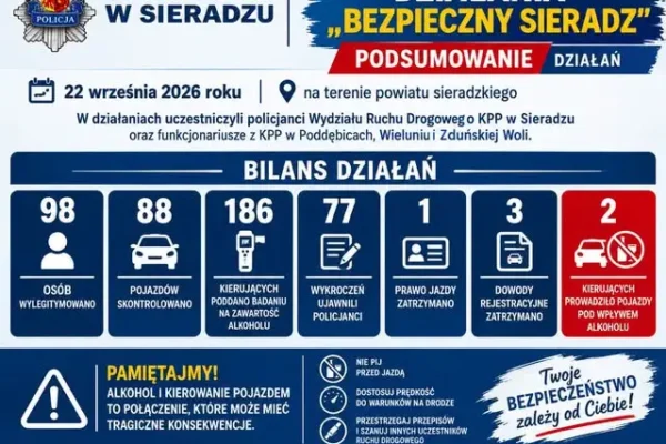 „Bezpieczny Sieradz” – podsumowanie działań policji z 22 września